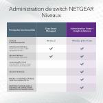 Switch Netgear GS752TXUP-300EUS