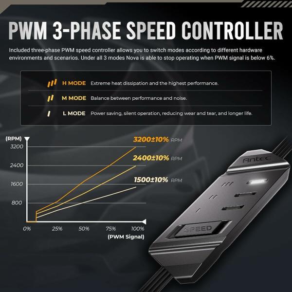 Ventilador de Caixa Antec 0-761345-40050-3 Ø 12 cm (1 Unidade)