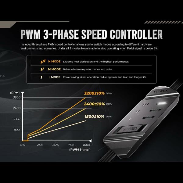 Ventilador de Caixa Antec 0-761345-40051-0 Ø 12 cm