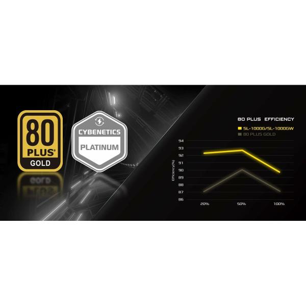 Fonte de Alimentação ASRock 90-UXS100-GFEABA 1000 W 80 Plus Gold