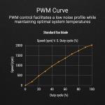 Ventilador de CPU Asus 90DA0093-B09000