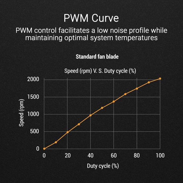 Ventilador de CPU Asus 90DA0093-B09000