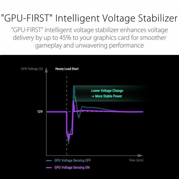Fonte de Alimentação Asus 90YE00W2-B0NA00 850 W 80 PLUS Platinum