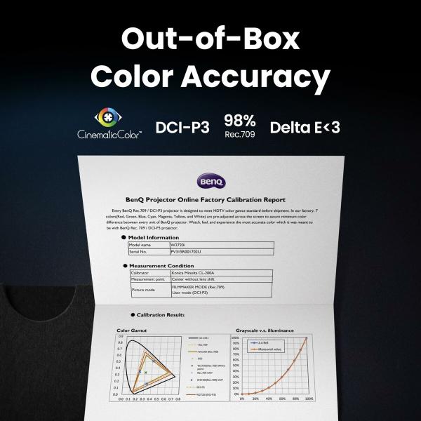 Projector BenQ 9H.JSX77.57E Full HD 3840 x 2160 px