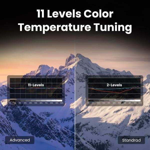 Projector BenQ 9H.JSX77.57E Full HD 3840 x 2160 px