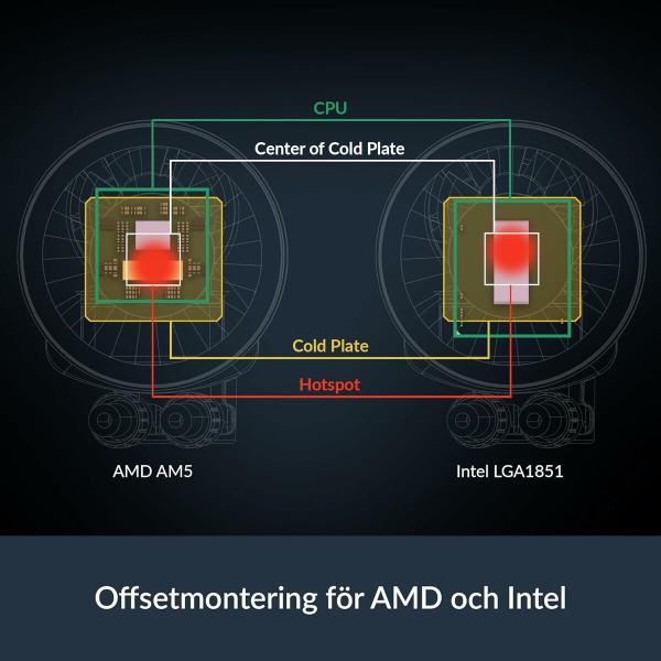 Ventilador de CPU Arctic ACFRE00182A