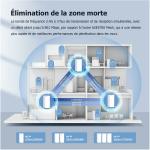 Router Tenda MX21 Pro(3-pack) Branco Wi-Fi