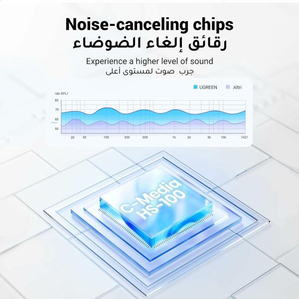 Placa de Som Ugreen 6957303837243