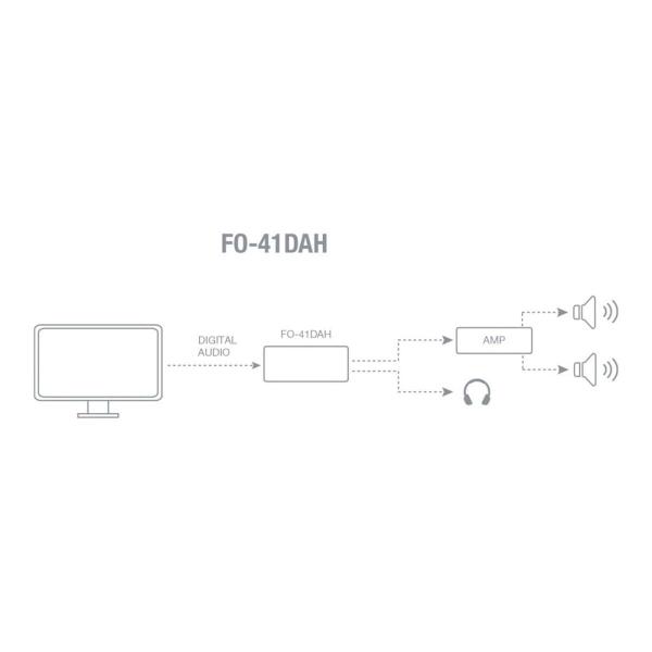 Cabo de áudio FONESTAR FO-41DAH