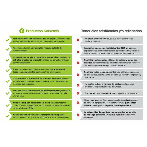 Tóner Original Karkemis MX-36GTMA Magenta