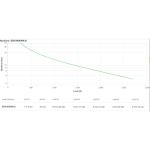 Sistema Interactivo de Fornecimento Ininterrupto de Energia APC SRV3KRIRK-E 2700 W